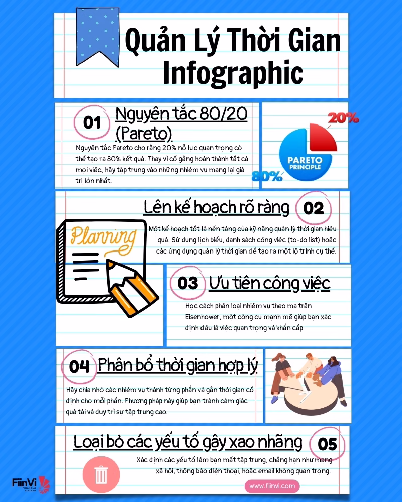 Kỹ năng quản lý thời gian - Infographic